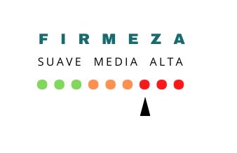 Indicador de firmeza alta del núcleo